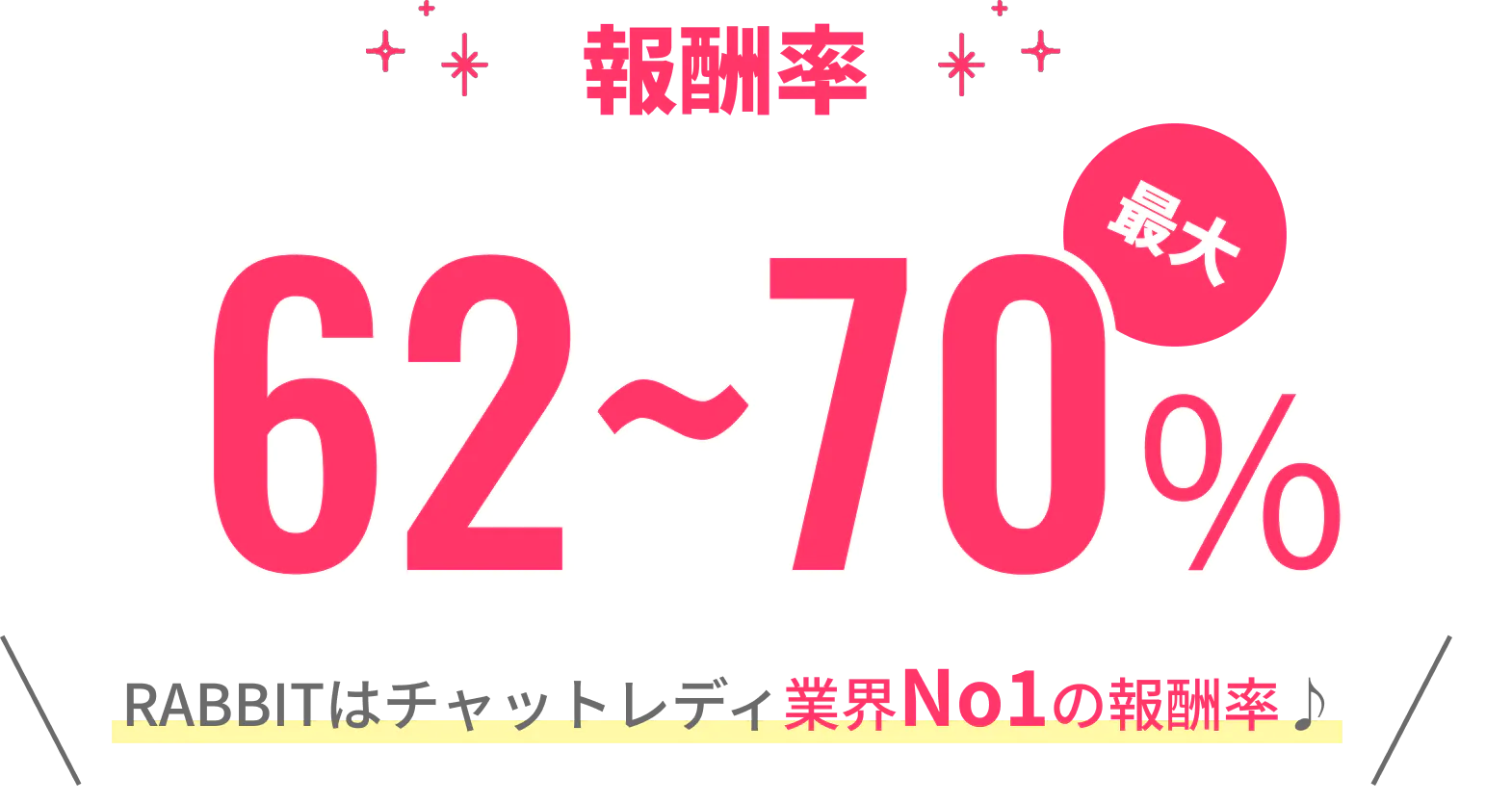 報酬率最大62~70% RABBITはチャットレディ業界No1の報酬率